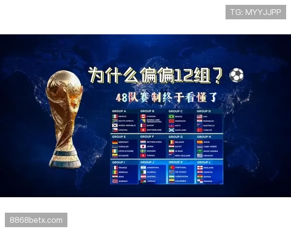 2026世界杯48队赛制如何分组 晋级淘汰赛规则详解