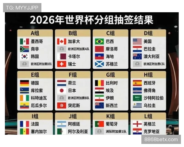 2026世界杯48支球队如何分成12个小组及小组赛出线规则