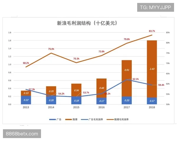 沃特金斯的进化上限取决于哪些关键因素? 沃特金斯的进化上限取决于哪些关键因素?