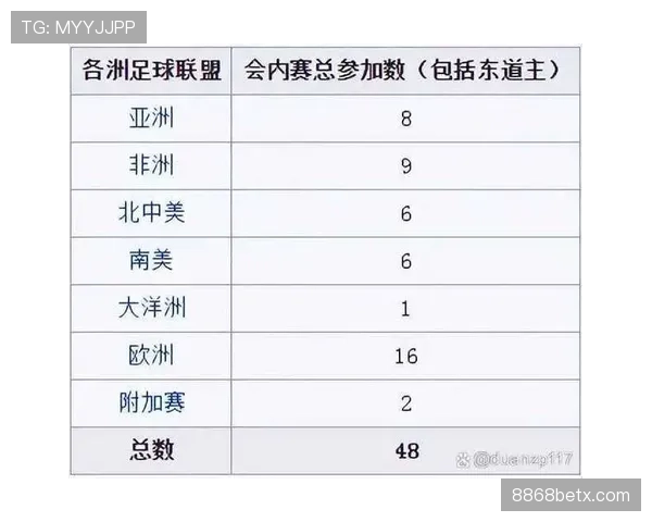 2026世界杯官方32强对阵解析
